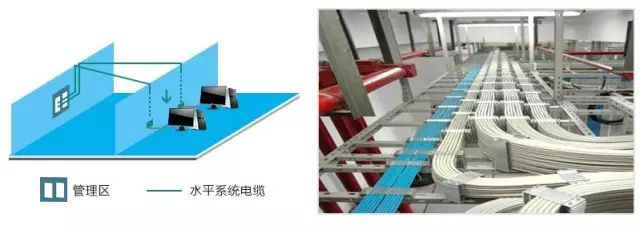 弱電工程中的“綜合布線”一般都包含些什么？