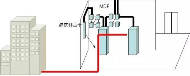 弱電工程中的“綜合布線”一般都包含些什么？