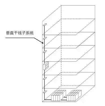 弱電工程中的“綜合布線”一般都包含些什么？
